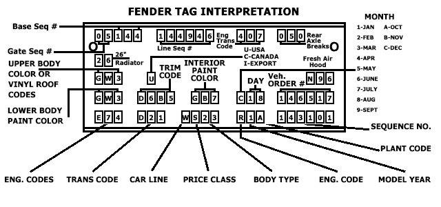 Fender TAG